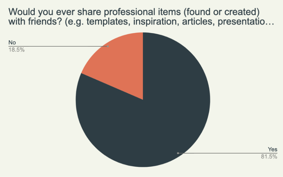 Pie Chart