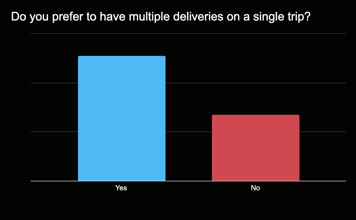 Second Pie Chart