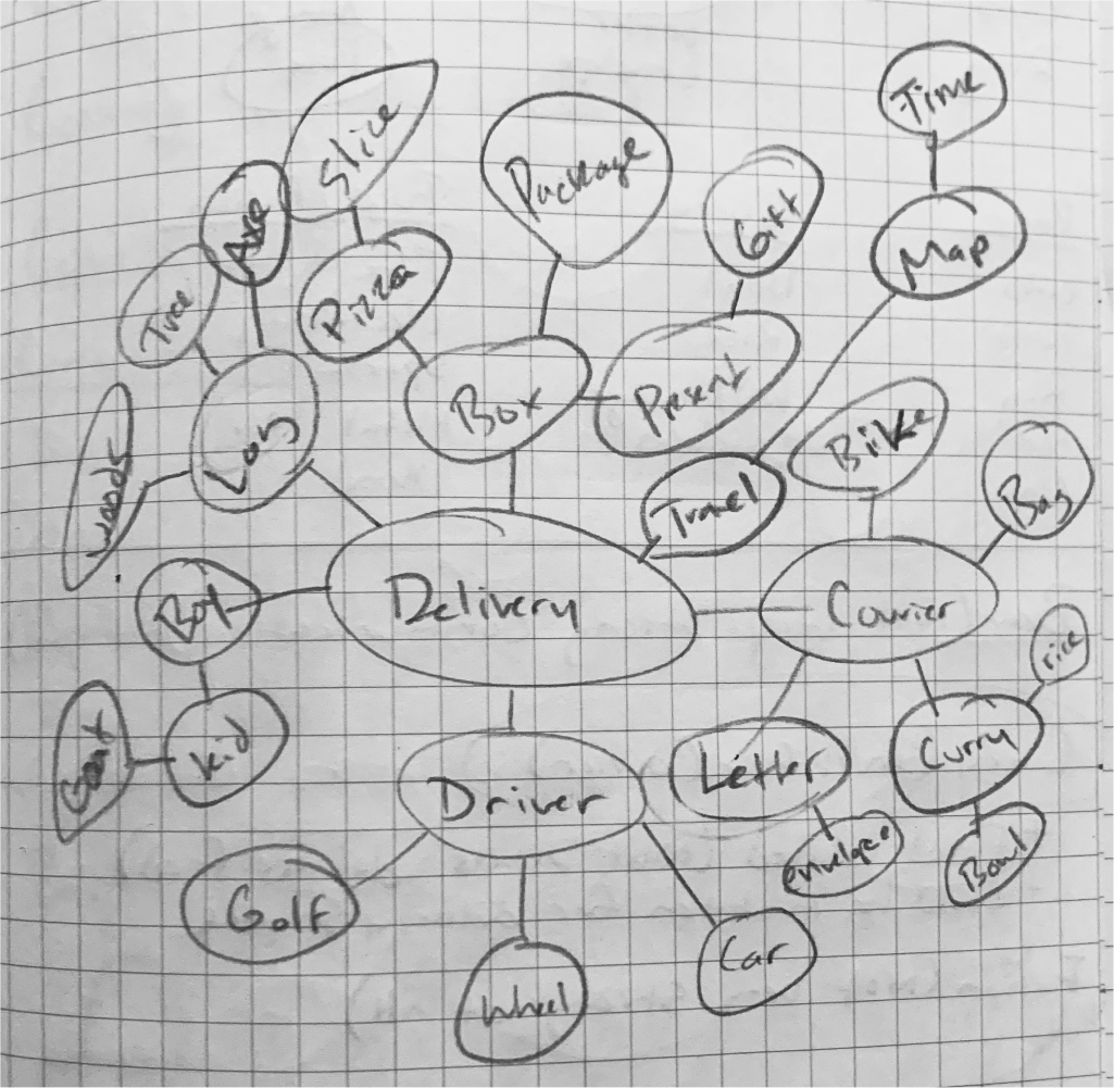 Mindmap for Kurry